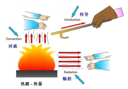 低溫輻射電熱地膜采暖特性分析