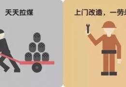 煤改電，到底改了什么？ 十張圖給你答案